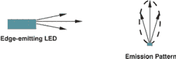 Edge-emitting LED