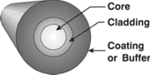 Cross-section of Optical Fiber