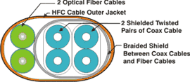 Hybrid Fiber Coax