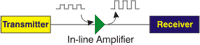 In-line Amplifier