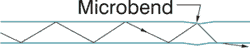 Microbend
