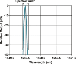 Single Longitudinal Mode Laser