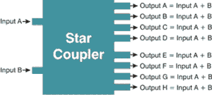 Star Coupler